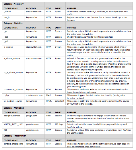 keyware cookies table keyware cookies table